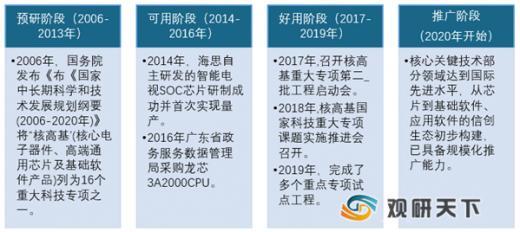 “新基建”全面启动下 我国信创产业未来三年有望迎黄金发展期