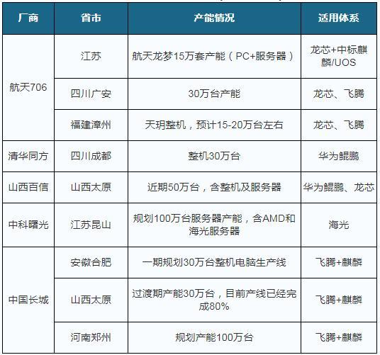 “新基建”全面启动下 我国信创产业未来三年有望迎黄金发展期