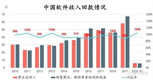中国软件：PK微软的国家队就看他了