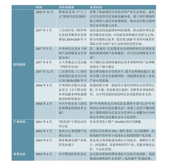 020年自主可控行业发展趋势分析：已成为国家重要战略"