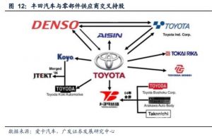 汽车行业专题报告：汽车零部件如何实现自主可控