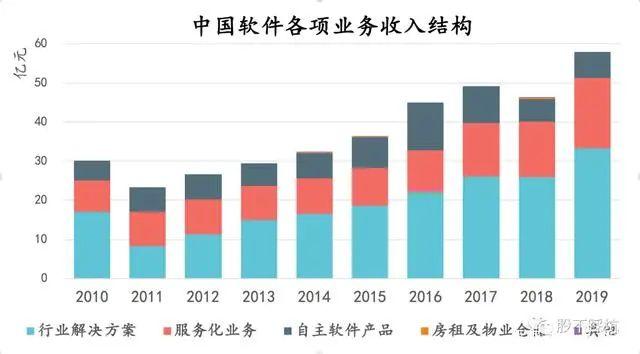 中国软件：PK微软的国家队就看他了