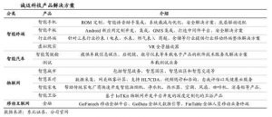 唯一进入前10的国产操作系统