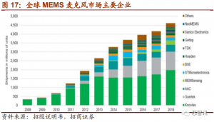 上市首日暴涨290%！深度解析国产MEMS芯片第一股敏芯股份！