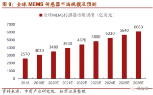 上市首日暴涨290%！深度解析国产MEMS芯片第一股敏芯股份！