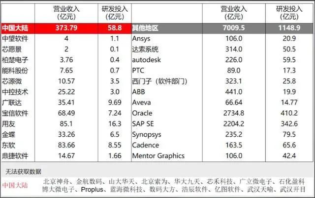 科普中国制造的鸿沟，用数字告诉你国产工业软件的真实差距