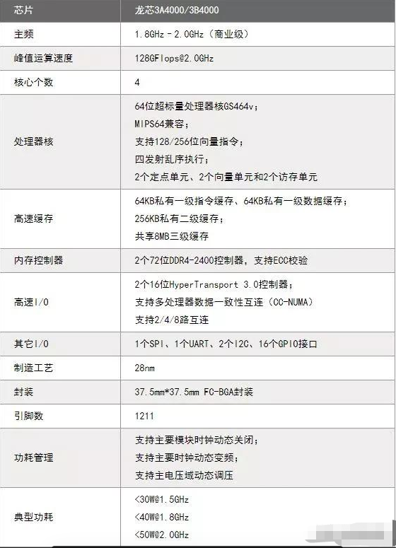 比亚迪推出国产笔记本电脑，芯片以及操作系统全面国产化