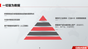 南大通用副总裁、首席战略官杜国旺：创新形式下的大数据和数据管理