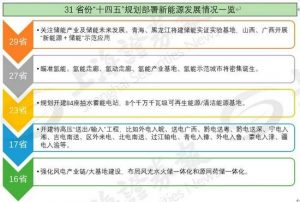 能源新基建“燃起来” 多地集中开工一批新能源项目