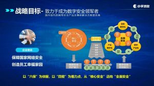 中孚信息股份有限公司解决方案中心总经理唐炜：深耕信创安全，共筑信创未来