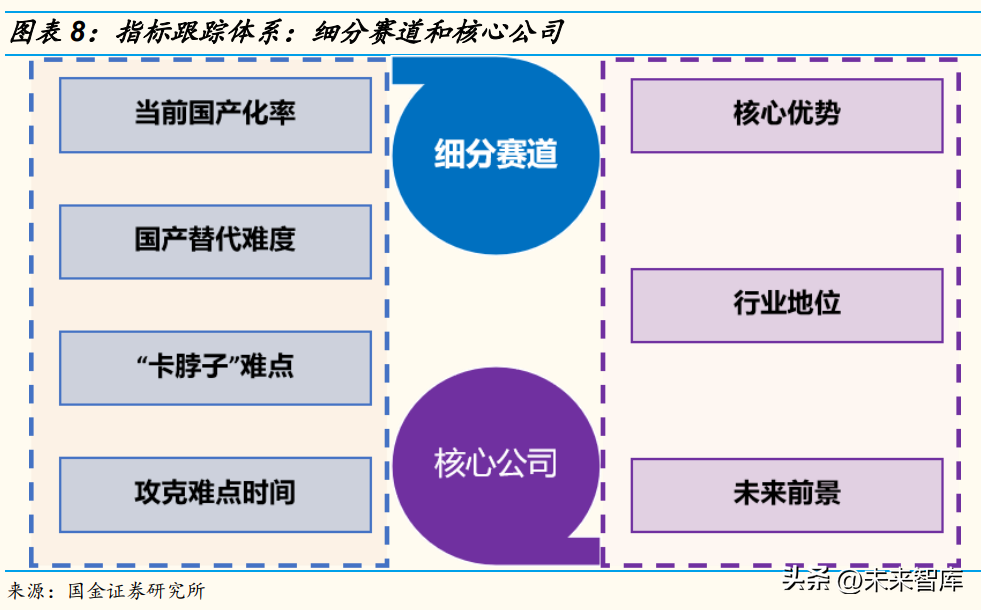 自主可控专题报告：自主可控和国产替代全景图