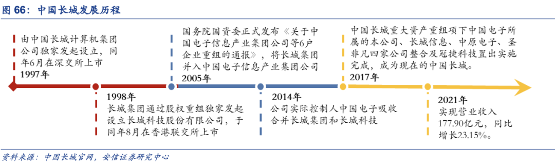 行业深度：大信创产业格局全面剖析研究报告