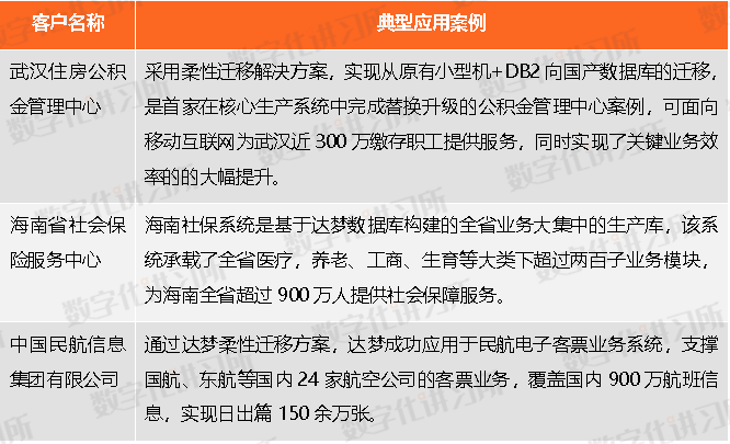 工信部信创典型案例盘点——数据库