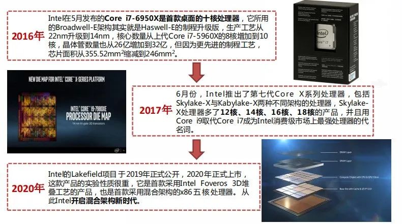 022年全球三大CPU市场格局"