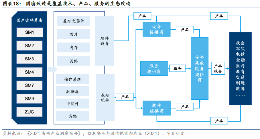 计算机: 合规+信创驱动国产密码加速成长