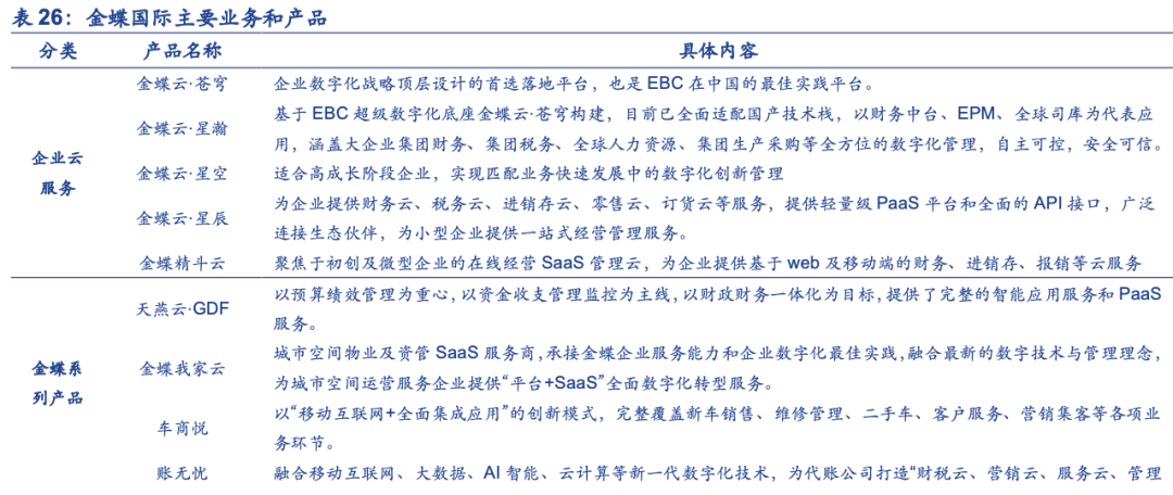 行业深度：大信创产业格局全面剖析研究报告