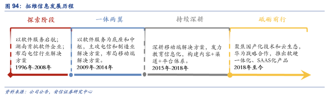 行业深度：大信创产业格局全面剖析研究报告