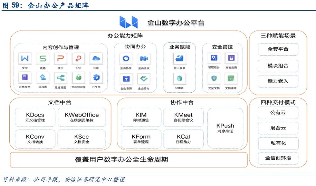 行业深度：大信创产业格局全面剖析研究报告