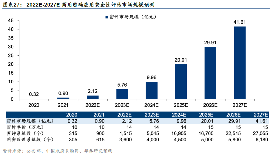 计算机: 合规+信创驱动国产密码加速成长