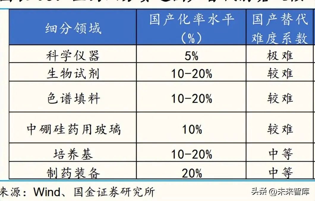 自主可控专题报告：自主可控和国产替代全景图