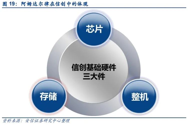行业深度：大信创产业格局全面剖析研究报告