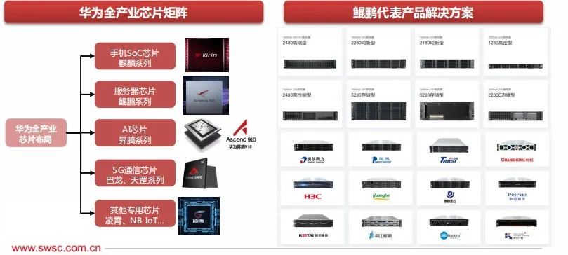 国产化CPU企业格局详解(2022)