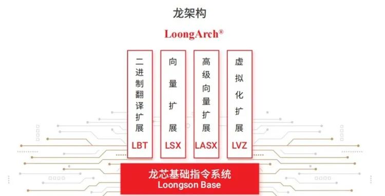 ARM授权模式支撑不了中国CPU自主创新