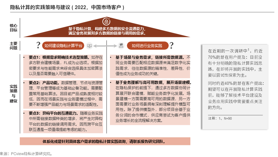 《2022年中国隐私计算行业洞察报告》正式发布 | PCview