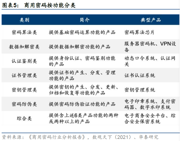 计算机: 合规+信创驱动国产密码加速成长