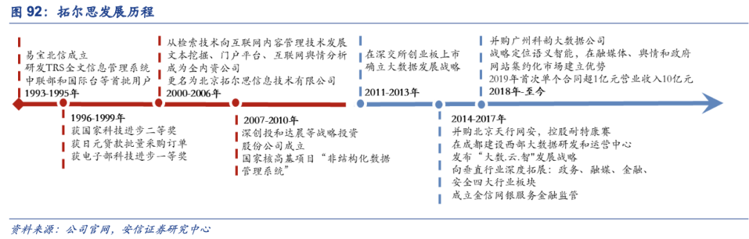 行业深度：大信创产业格局全面剖析研究报告