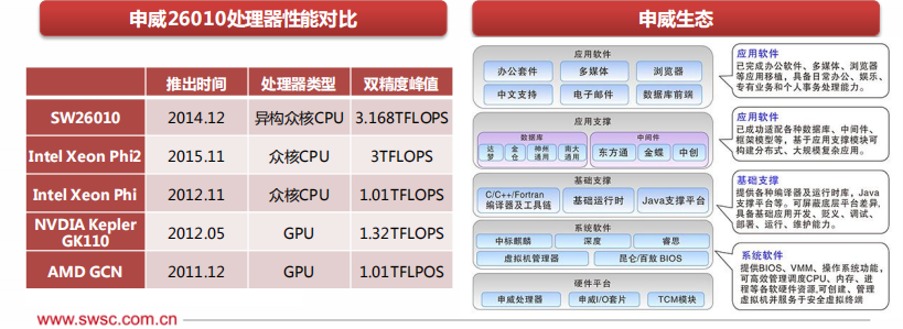 国产化CPU企业格局详解（2022）