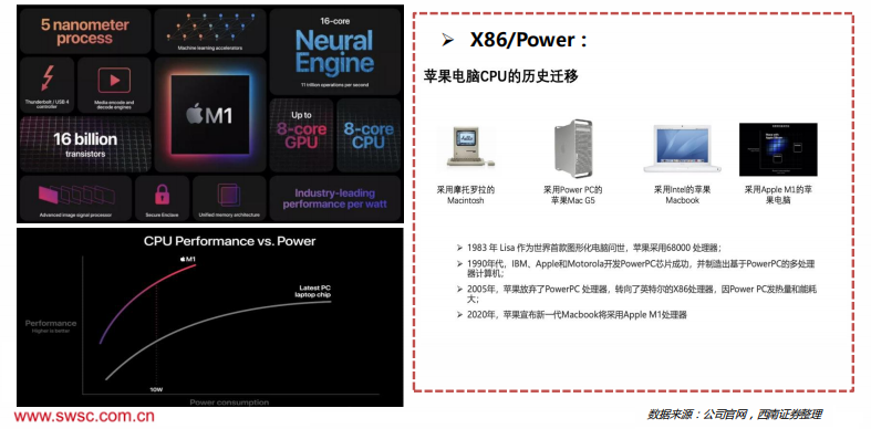 022年全球三大CPU市场格局"