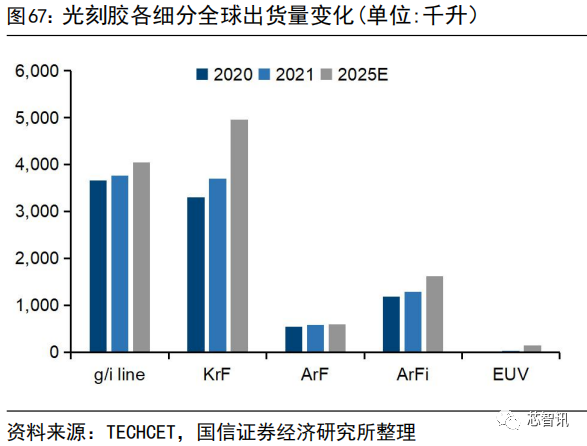 国产化率不足10%！一文看懂国产半导体材料产业现状