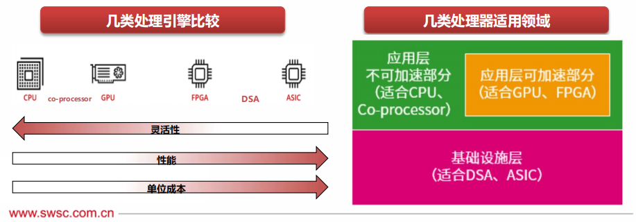 国产CPU及服务器研究框架