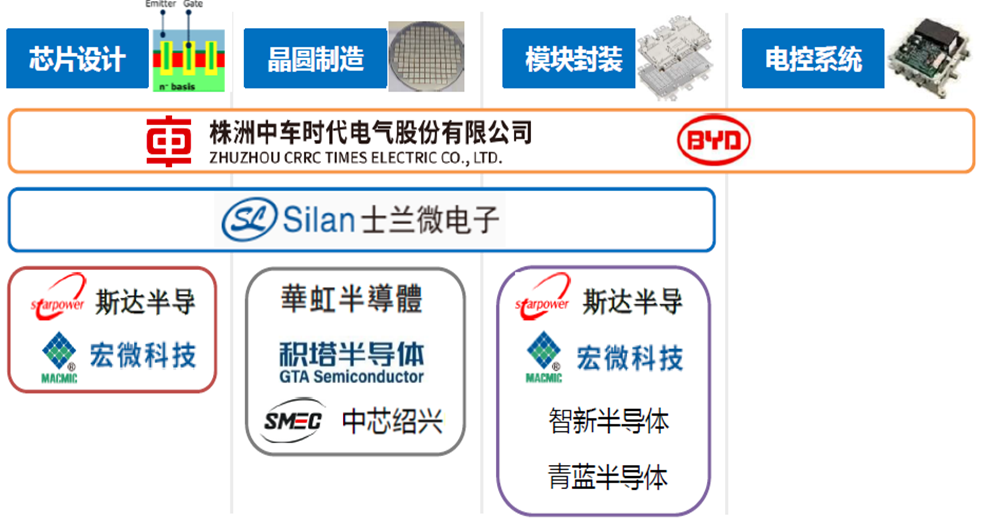 自给率仅8％！车规功率器件千亿市场的国产替代机会