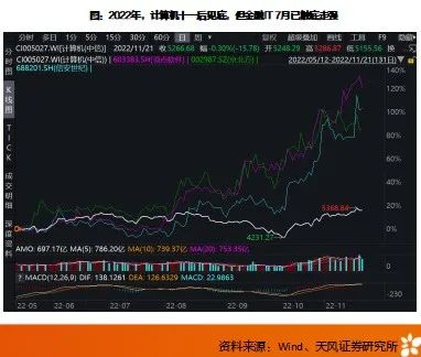 计算机：业绩增速为王，重估信创的需求侧逻辑