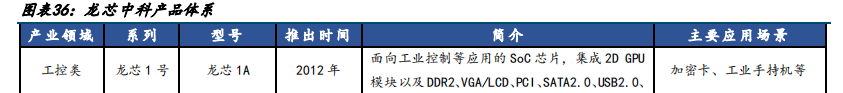 国产CPU及最新规格概述