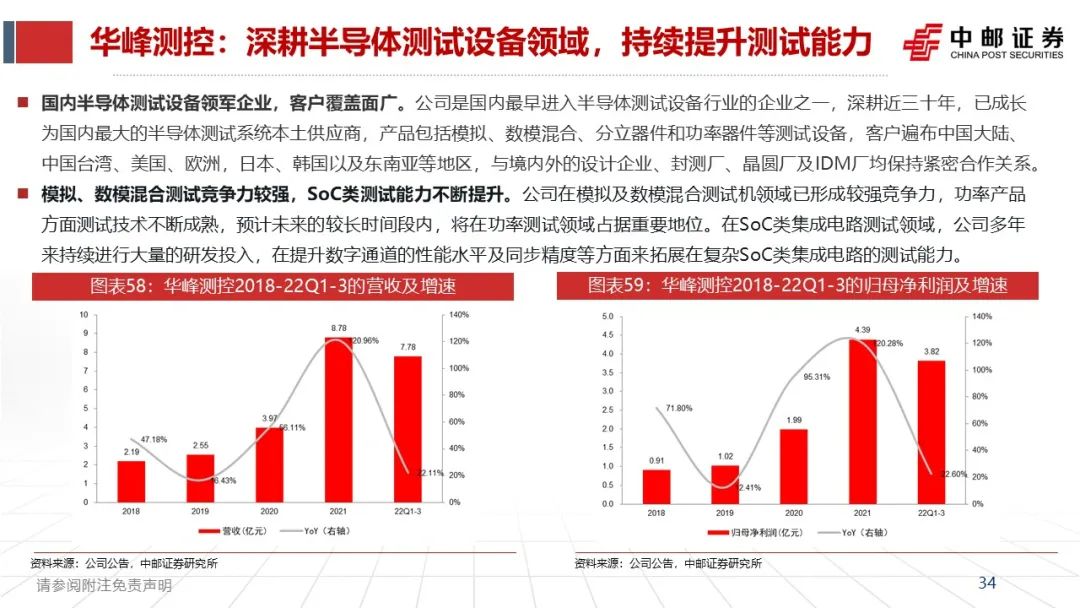《半导体行业2023年度策略》：国产替代持续推进，IC需求复苏可期
