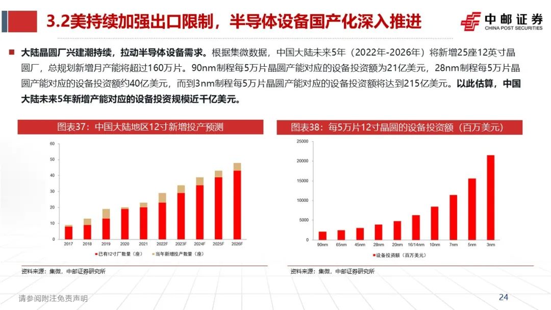 《半导体行业2023年度策略》：国产替代持续推进，IC需求复苏可期