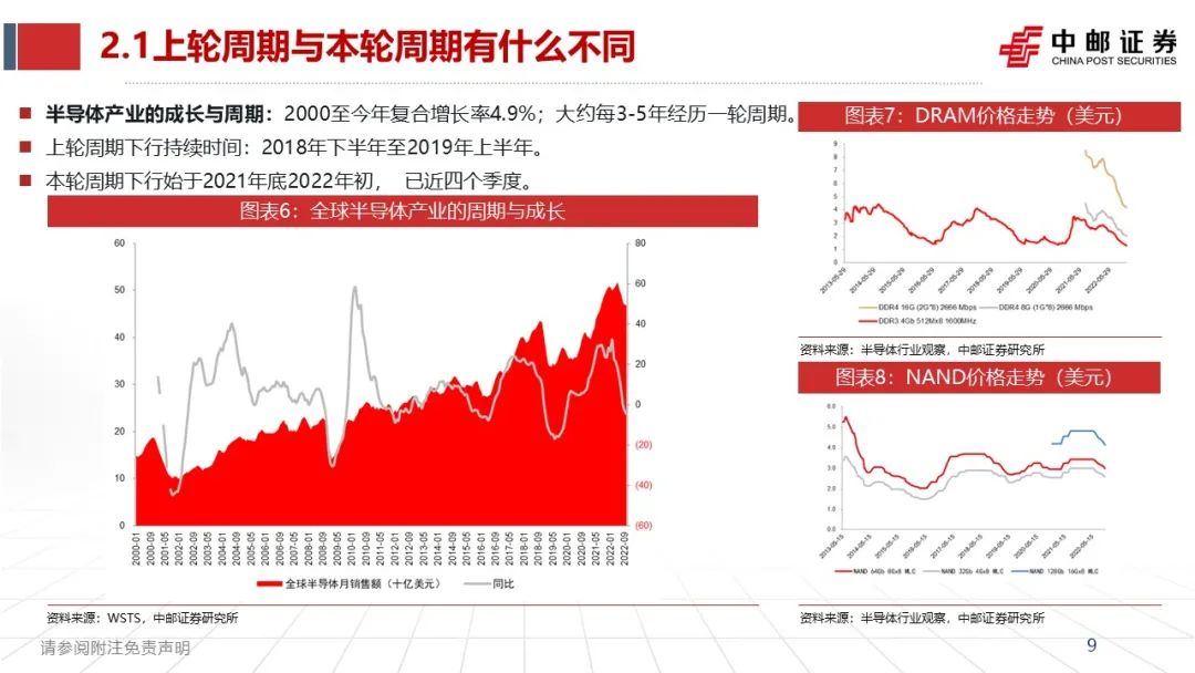 《半导体行业2023年度策略》：国产替代持续推进，IC需求复苏可期