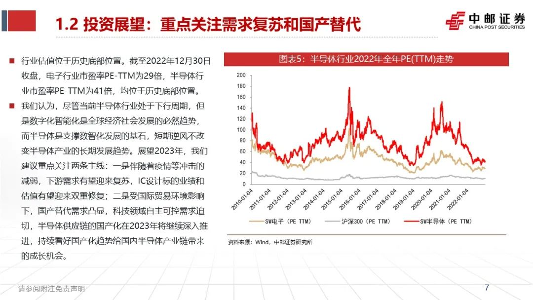 《半导体行业2023年度策略》：国产替代持续推进，IC需求复苏可期