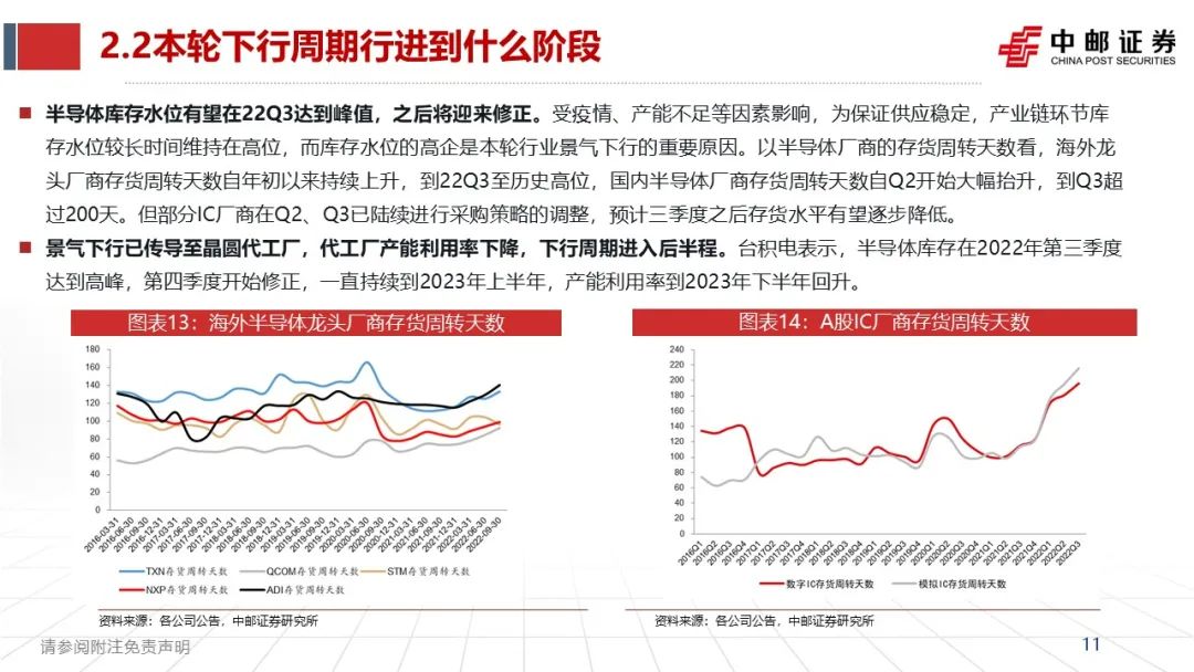 《半导体行业2023年度策略》：国产替代持续推进，IC需求复苏可期