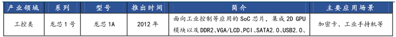 六大国产CPU龙头，谁能与国际大厂一战？