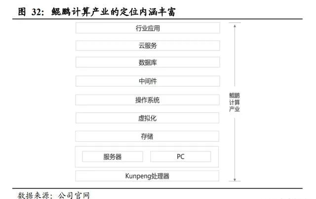 行业专题：CPU国产格局及替代空间