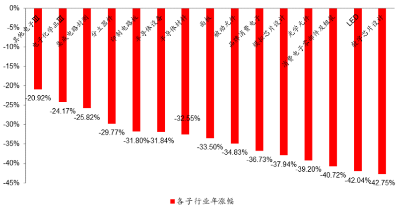 芯片下行周期进入后半程，汽车芯片国产化驱动复苏