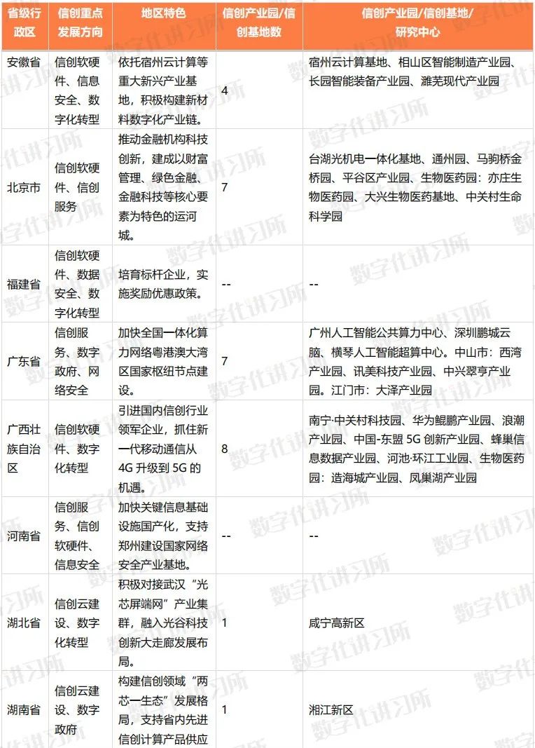 中国信创产业政策普查报告（2022）