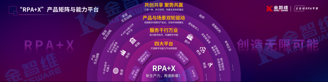 金智维与RPA中国将联合主办「第三届中国RPA+AI开发者大赛」