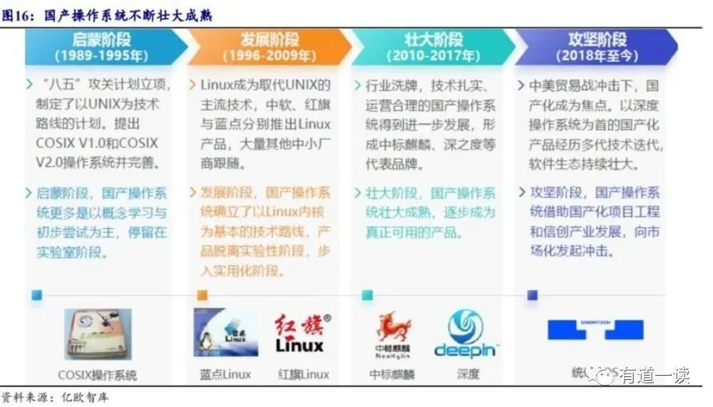 国产软件细分龙头一览（名单）