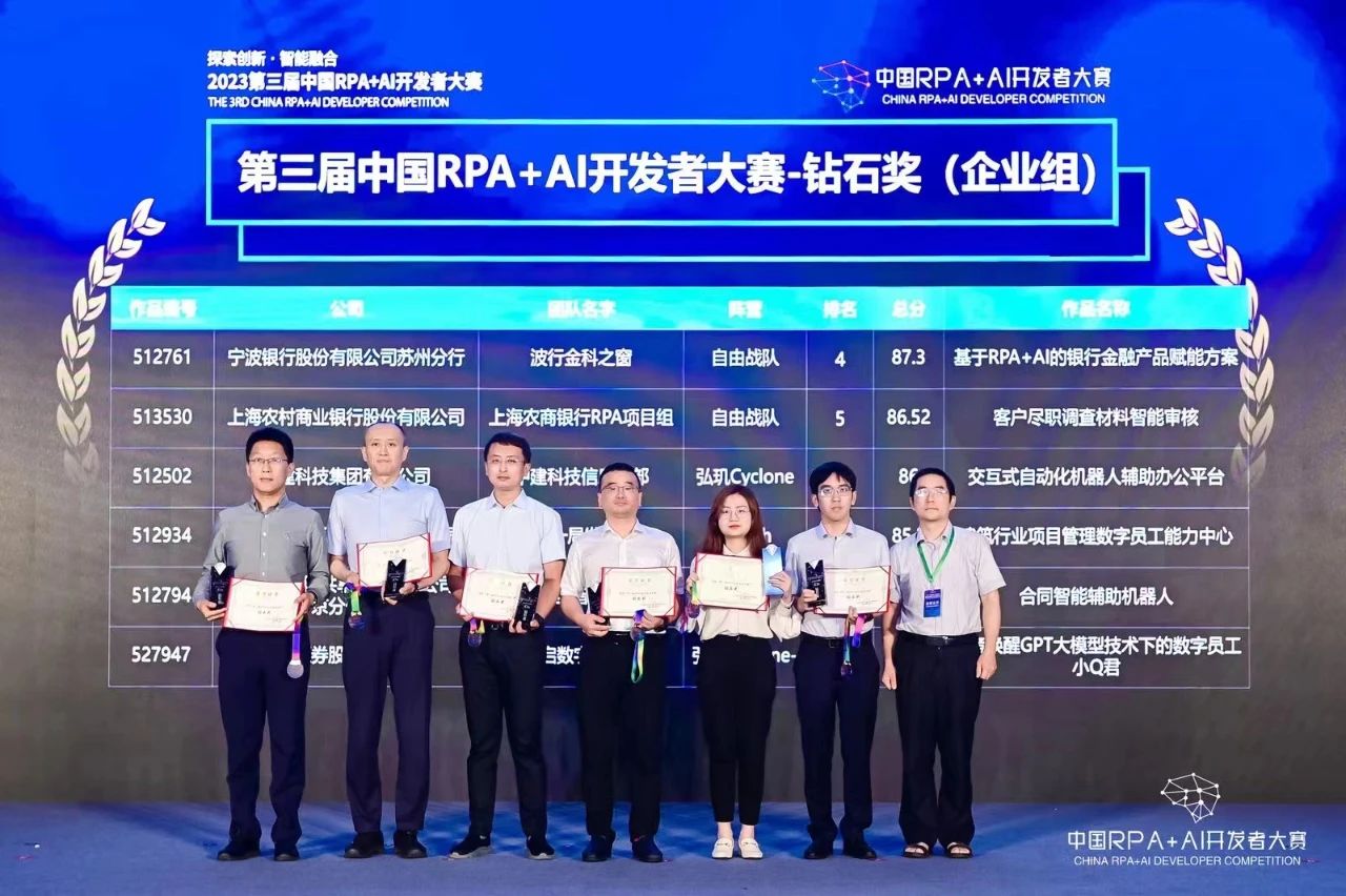弘玑支持战队荣获多项RPA+AI开发者大赛大奖！