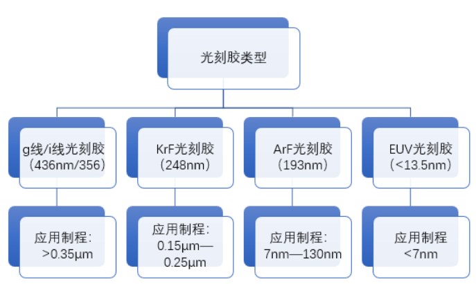 中国能制造出高端光刻机，国产半导体设备厂商迎新机遇！